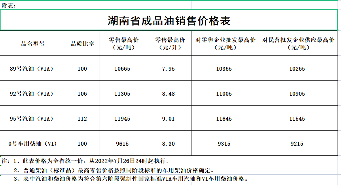 湖南最新油价走势分析