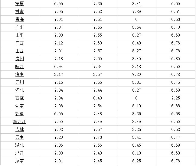 最新汽油价格动态与影响分析