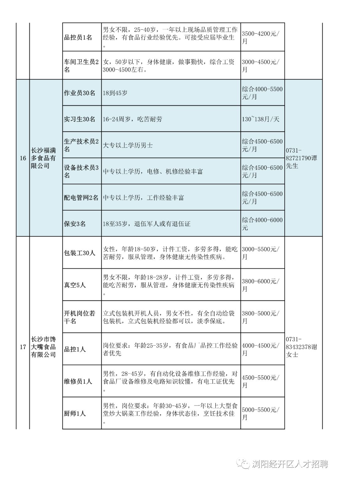 浏阳最新招聘动态与就业市场深度解析