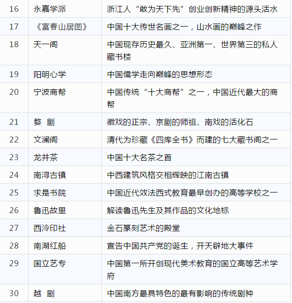 诸暨最新官员名单公布，影响与展望