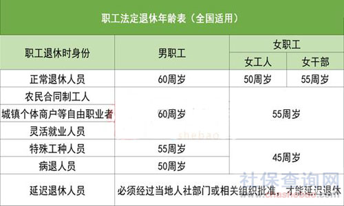 最新女性退休年龄，社会变革与政策调整下的探讨与观察