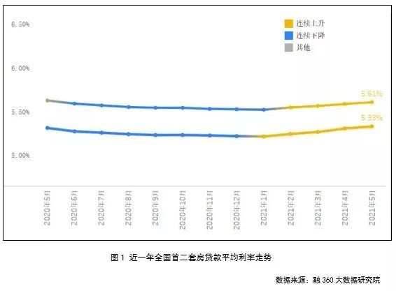 南通房贷利率最新动态，市场走势及影响分析