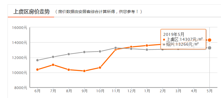 房价上涨最新动态，市场趋势、影响因素与未来展望