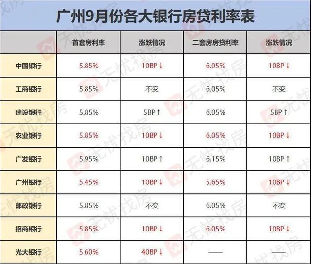 住房贷款最新利率解读与影响深度剖析