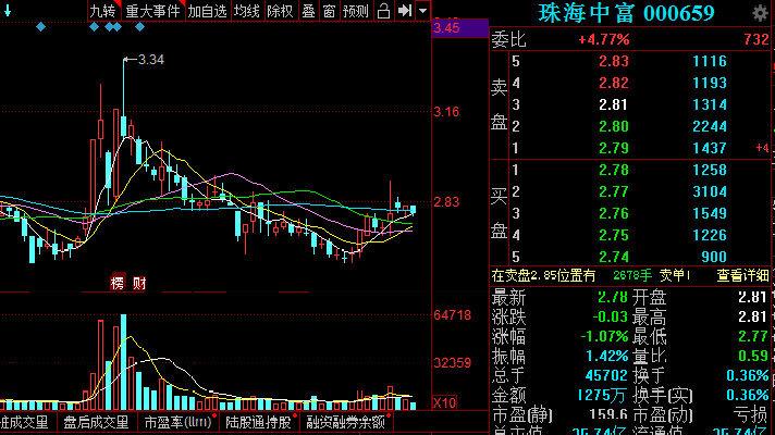 珠海中富重组动态，重塑企业架构，开启崭新篇章