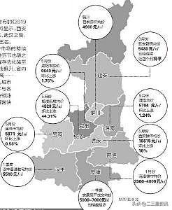 安康最新房价走势分析