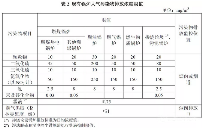 最新二氧化硫排放标准及其对环境的影响