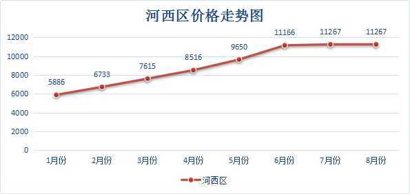 沧州房价走势最新消息及市场分析与预测报告