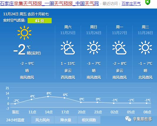 辛集天气预报及气象分析最新报告