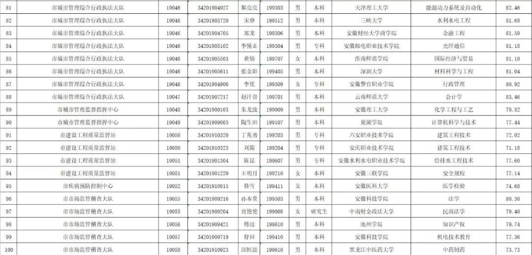 明光最新招聘信息全面汇总