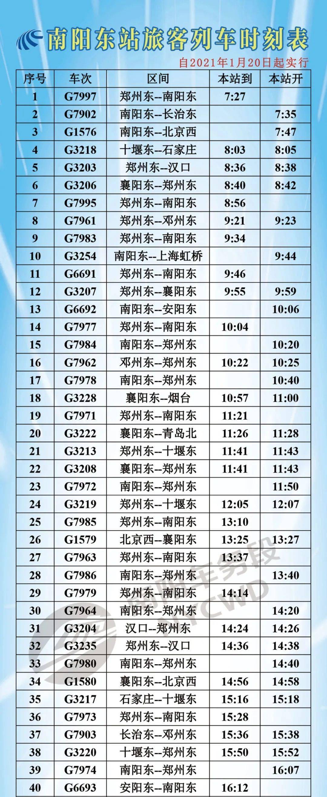 最新动车时刻表，城市间的连接纽带