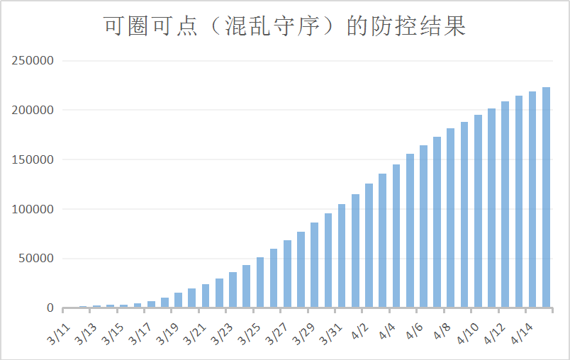 全球疫情最新数据，世界共同应对挑战