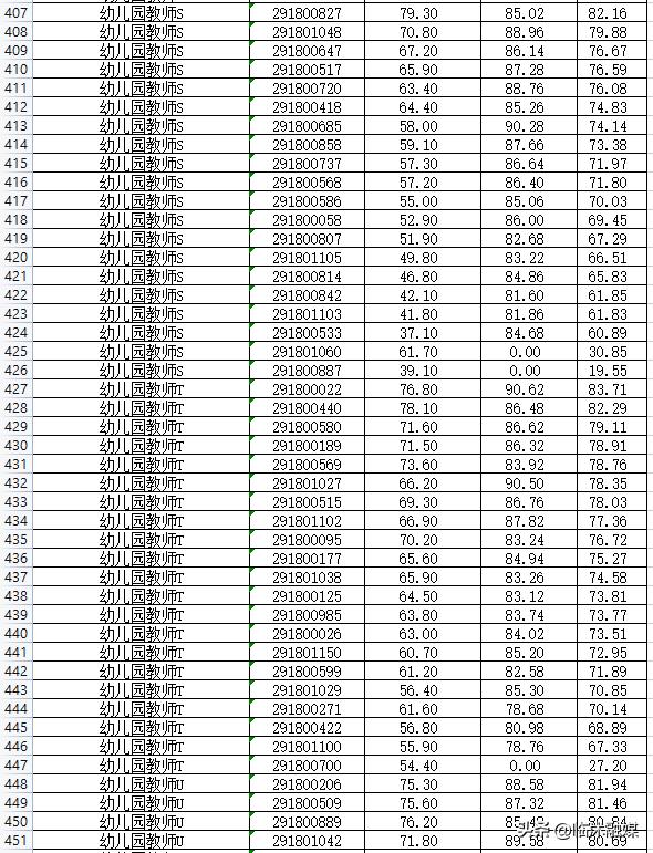 临沭最新招聘信息全面汇总