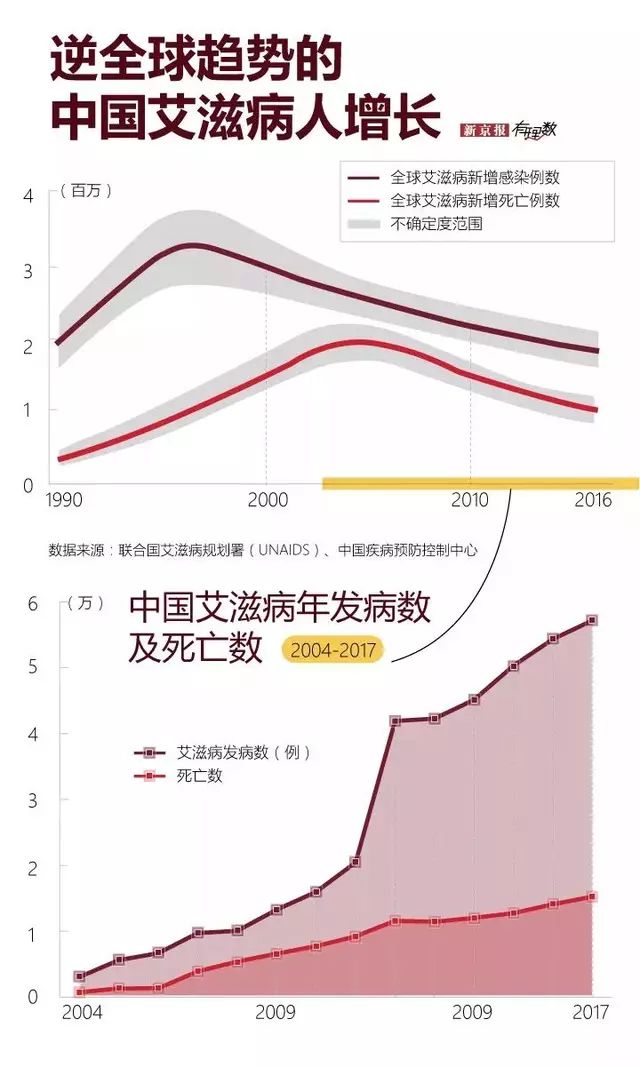 艾滋病最新动态，科学进步与社会应对的交汇进展