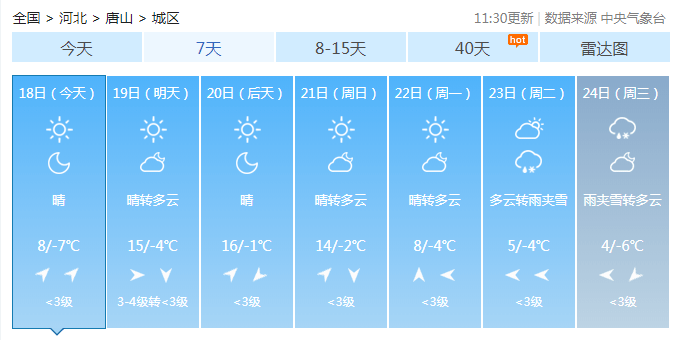 唐山最新天气预报及气象分析概述