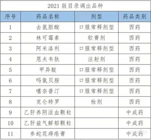 国家最新高危药品目录发布及其影响深度解析