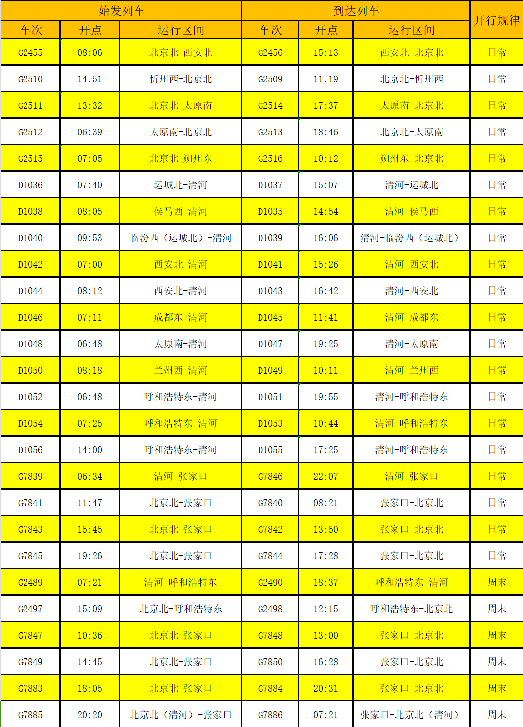 北京列车时刻表最新查询，便捷出行，掌握最新信息