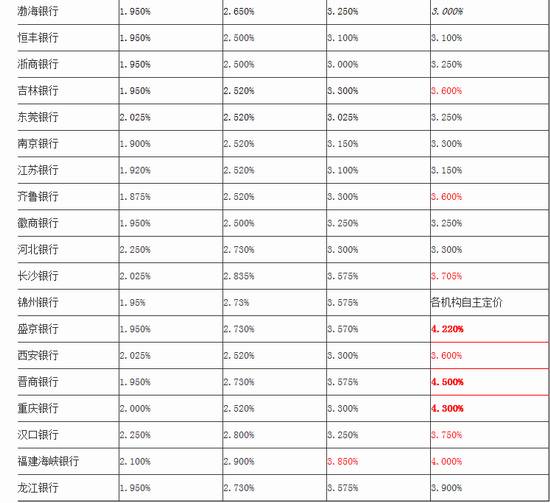 银行最新利率表解读，影响分析与前瞻