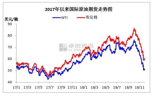 国际原油最新价格动态解析