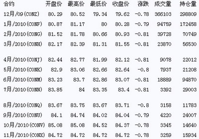 最新国际原油价格动态，影响因素、走势分析与查询途径