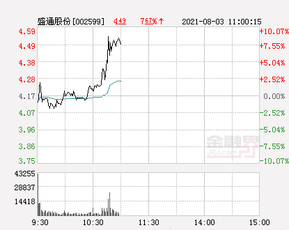 盛通股份最新消息全面解读