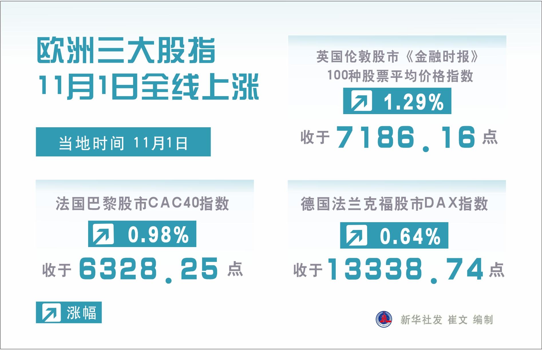 欧洲股市最新行情深度剖析