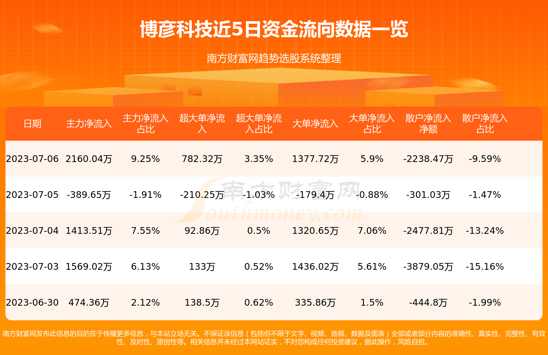 博彦科技引领科技创新，迈向发展新高度最新消息揭秘