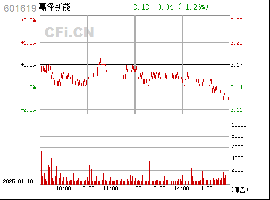 嘉泽新能引领清洁能源领域迈入新篇章，最新消息揭秘发展动态