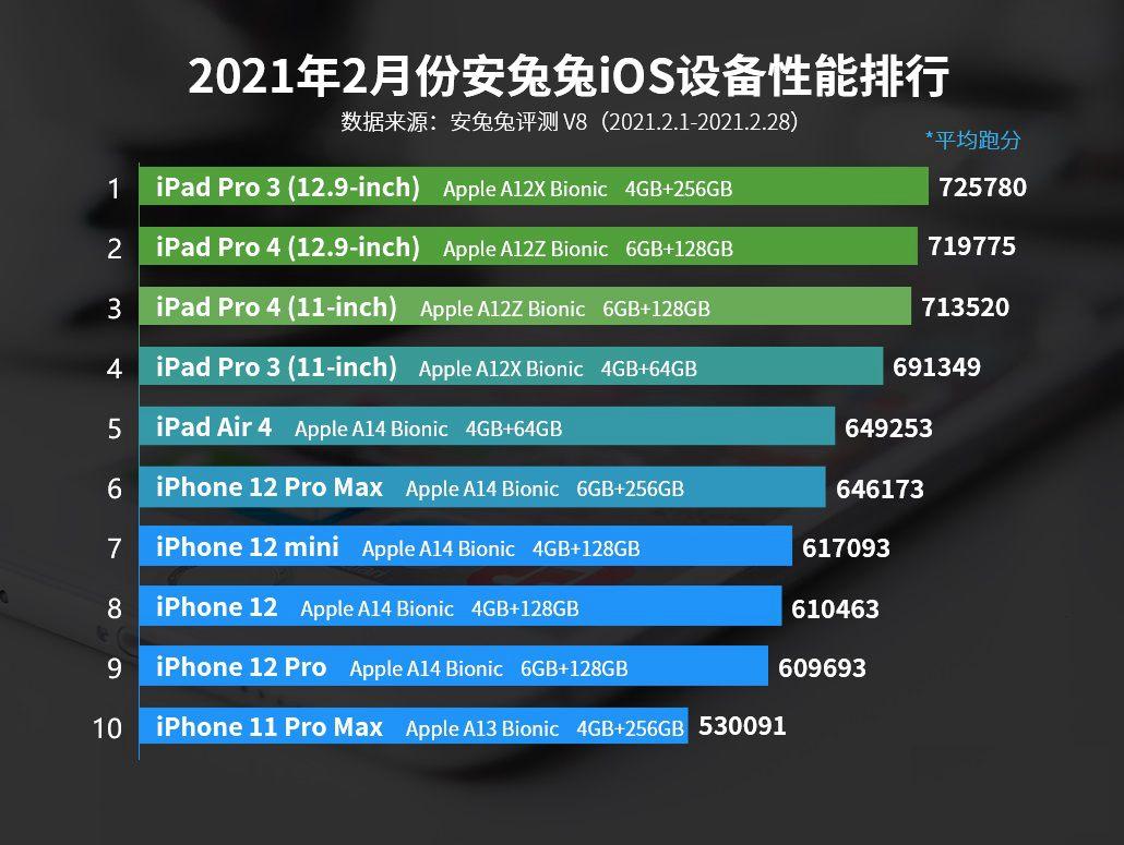 最新CPU天梯图详解与应用指南