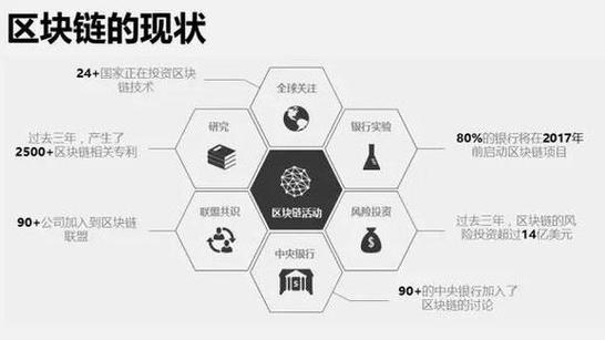 区块链新标准引领数字化转型迈入新里程碑时刻