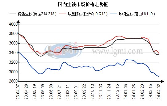 今日生铁价格行情分析