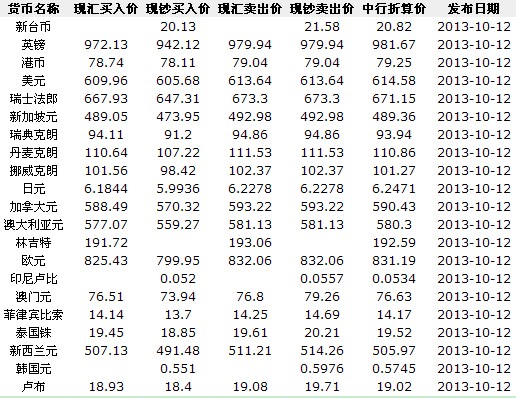 全球经济动态下的最新汇率与货币价值变化