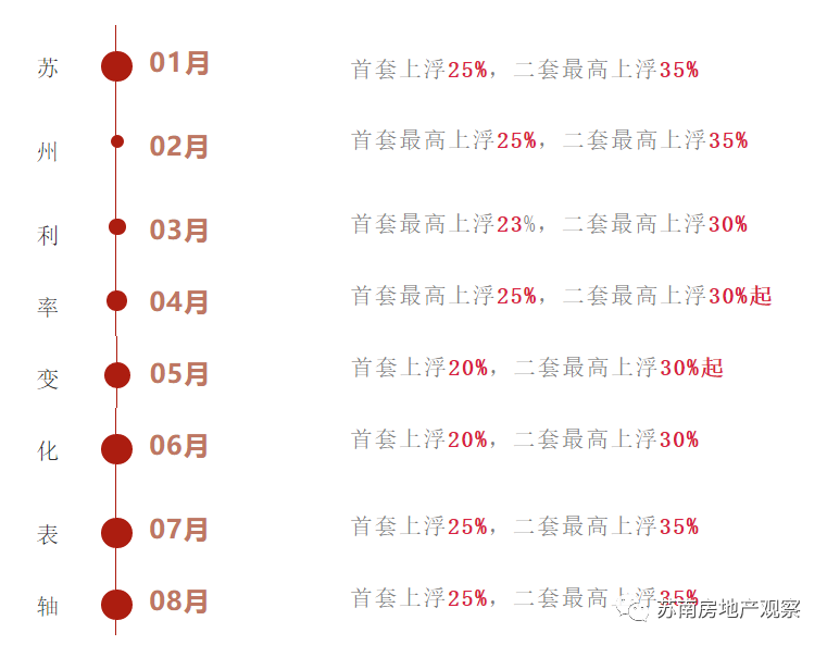 苏州最新房贷利率趋势解读，影响及展望