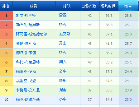 NBA热血重燃，全新赛程，期待无限精彩！