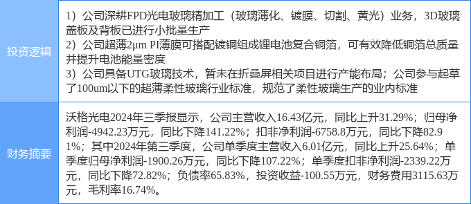 沃格光电引领行业前沿，开启全新篇章，最新消息揭秘