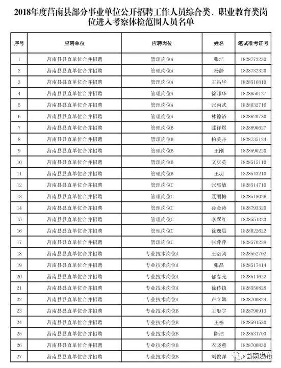 莒南最新招聘动态与职业机会展望