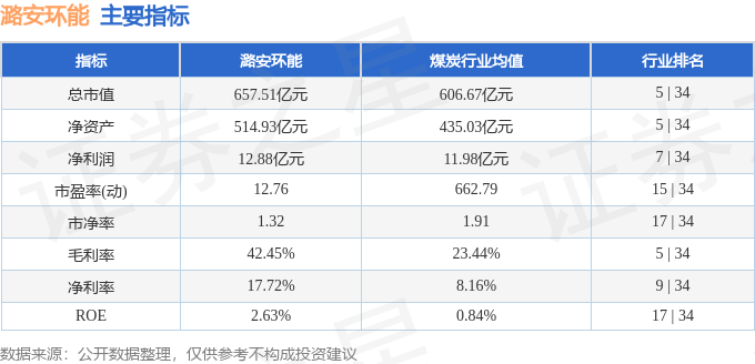 潞安环能股票最新动态与行业趋势深度解析，公司发展与市场展望