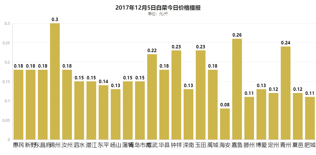 白菜价格最新行情分析与走势预测