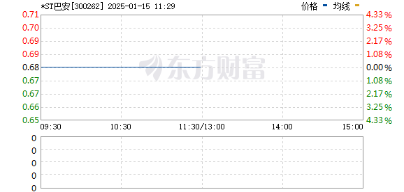 巴安水务最新消息全面解读