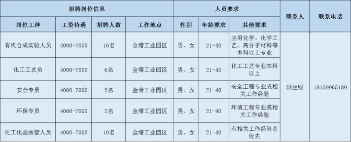 邵武在线招聘动态更新及其社区影响