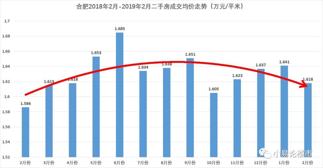 合肥房价最新动态，市场走势及未来展望