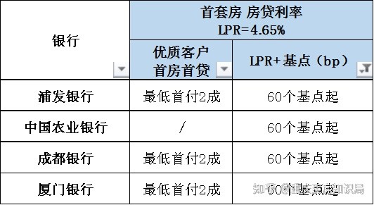 重庆房贷利率深度解读与影响分析，最新利率趋势及其影响探讨