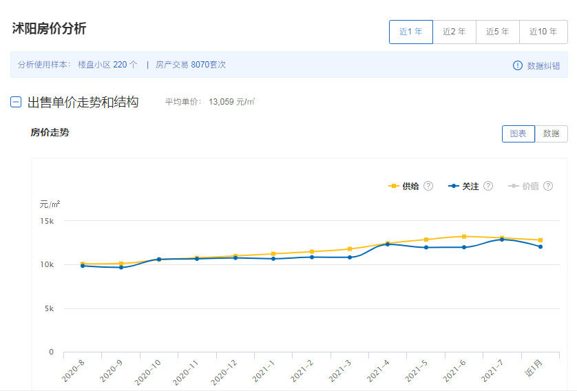 沭阳最新房价动态及市场走势深度解析，购房指南与策略建议