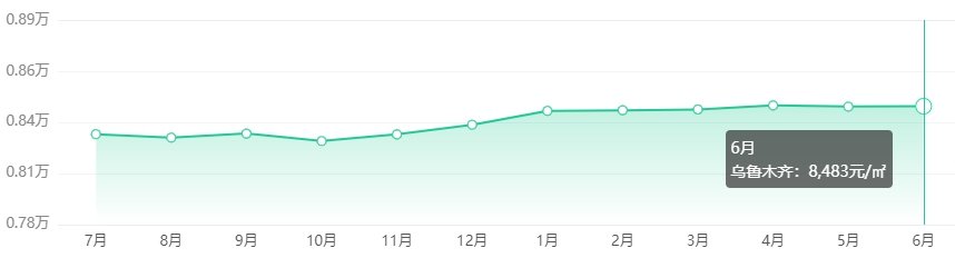 揭秘未来趋势，深度解析2024年房价走势最新动态