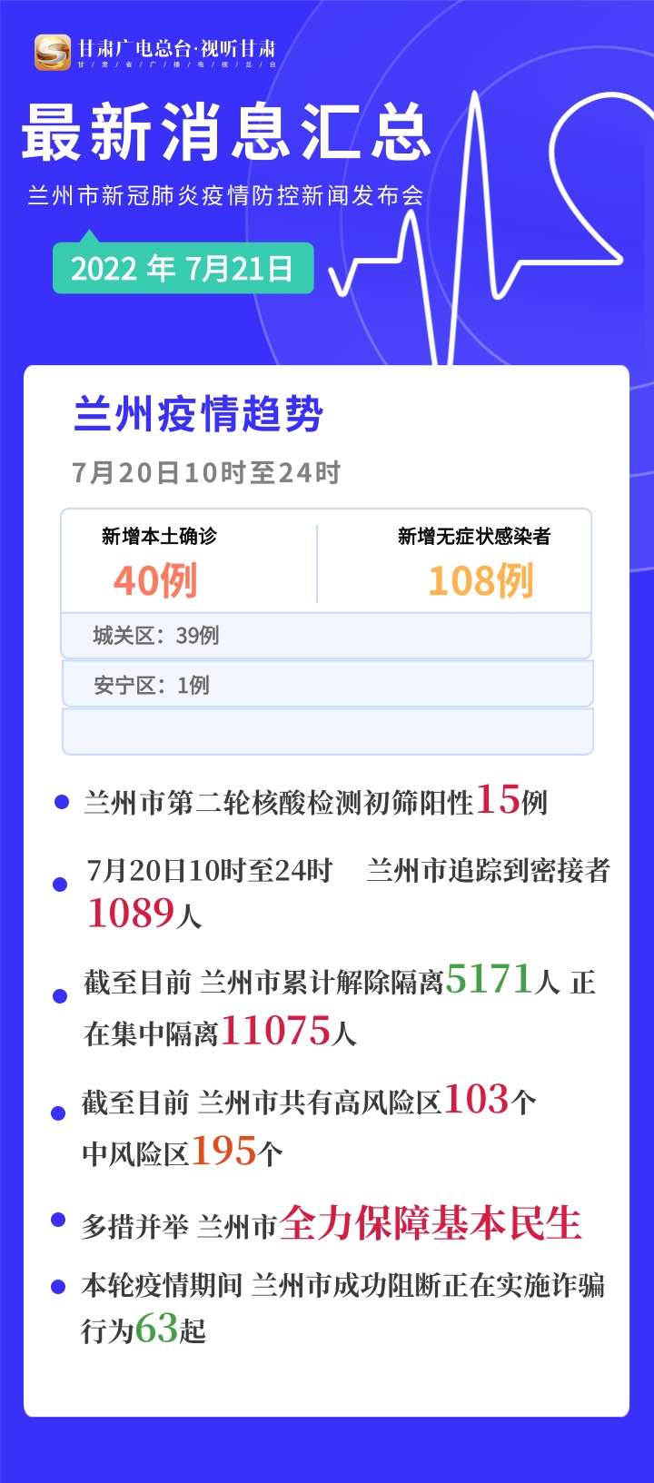 兰州市疫情最新消息全面解读与分析