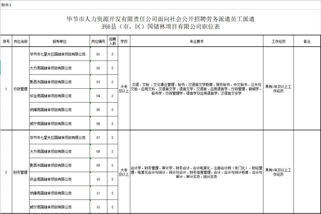 威宁最新招聘动态与职业发展机遇概览