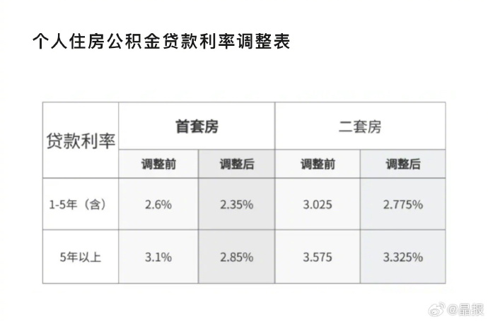 最新房贷利率变动及其对房地产市场的影响分析