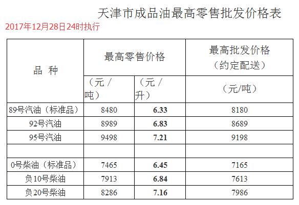 成品油调价最新动态，市场走势分析与未来影响展望