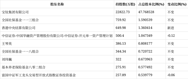 宝钛股份最新消息全面解读与分析