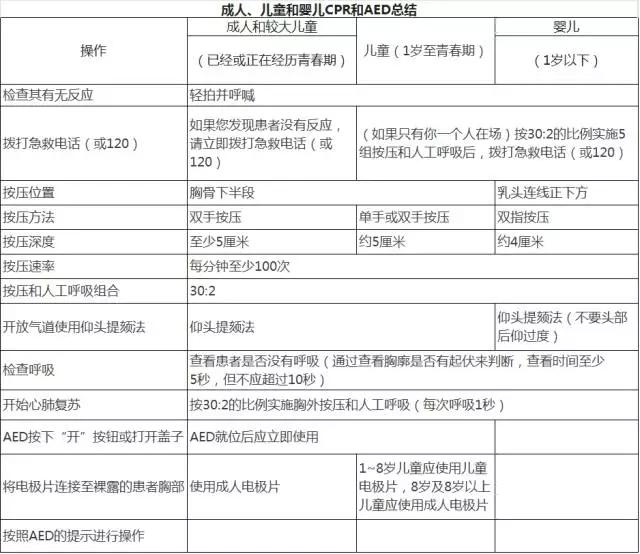 小儿心肺复苏最新标准详解解析